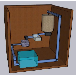 fully organized and colored 3d model