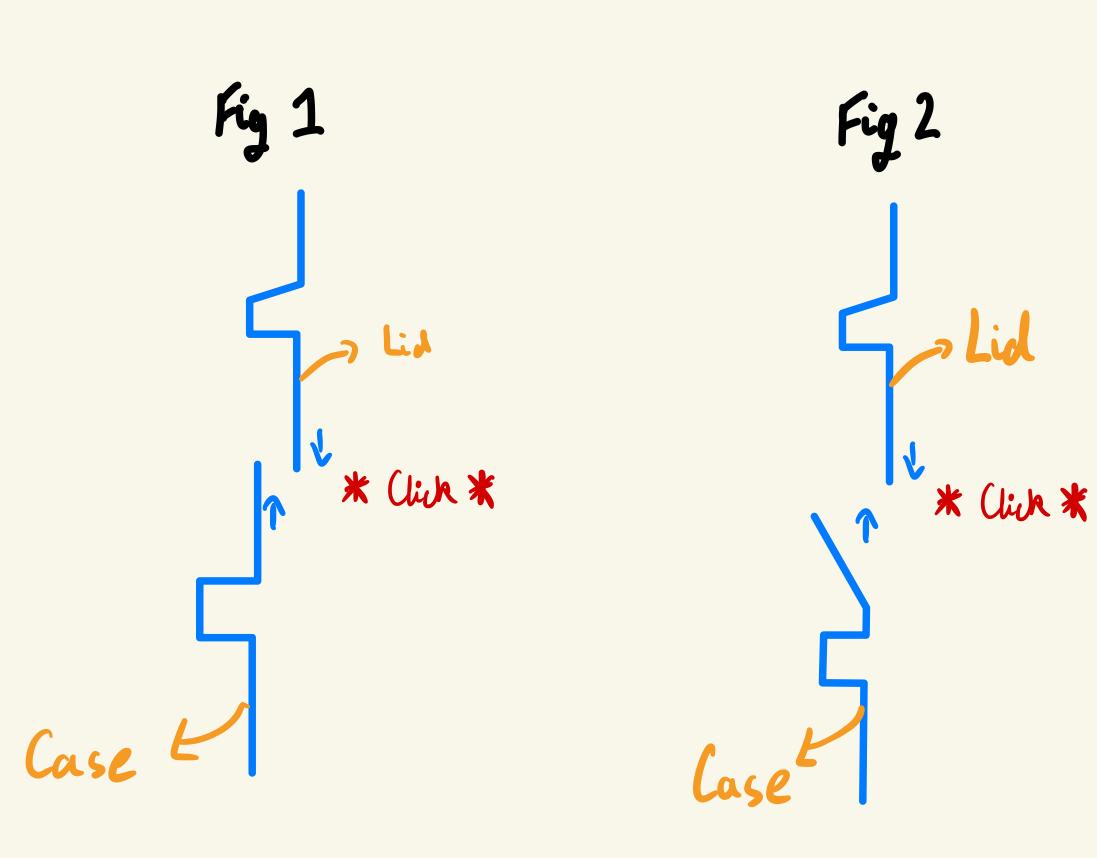 Latch Diagrams