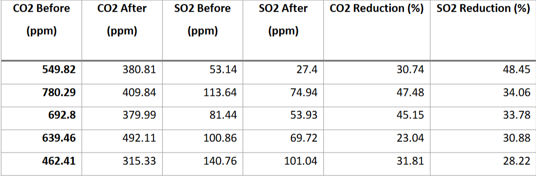 every gas results p1