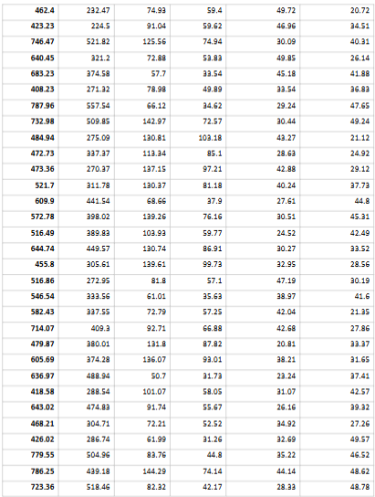 every gas results p2