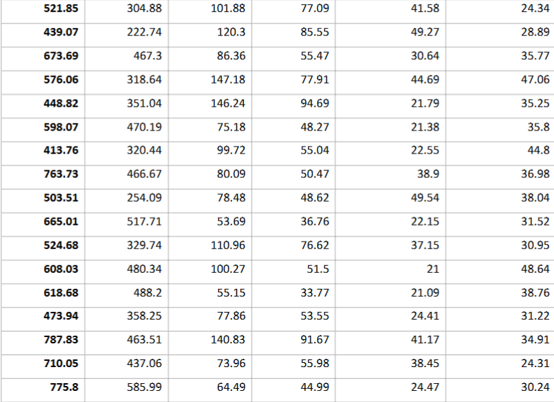 every gas results p3