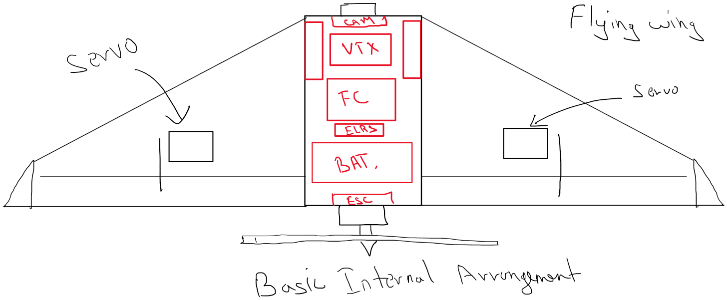 FlyQ Airframe Design Inside (basic)