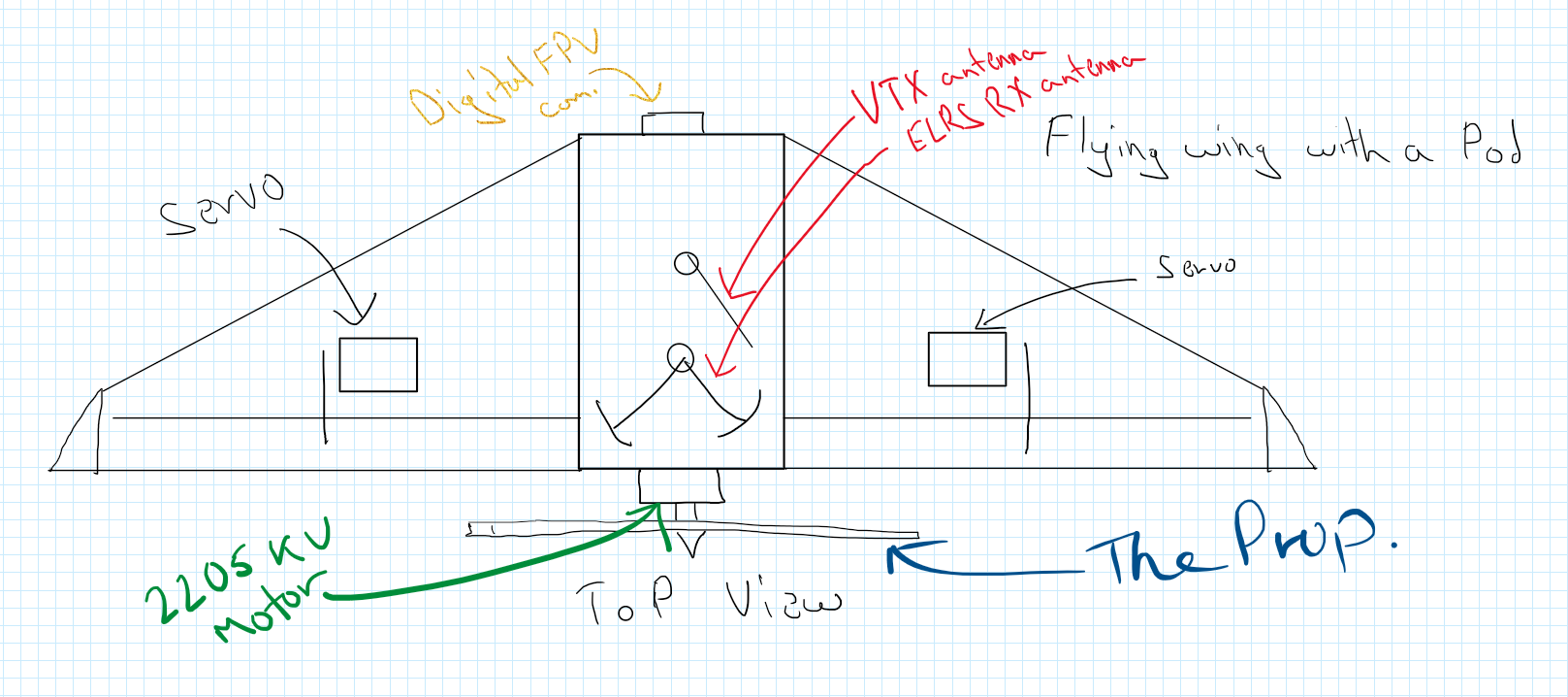 FlyQ Airframe Design Top