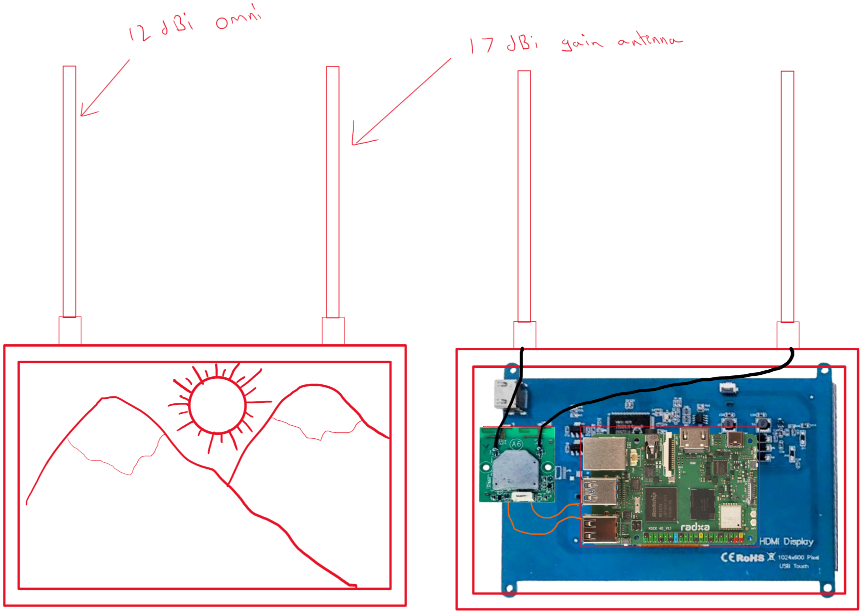 Internals July Monitor