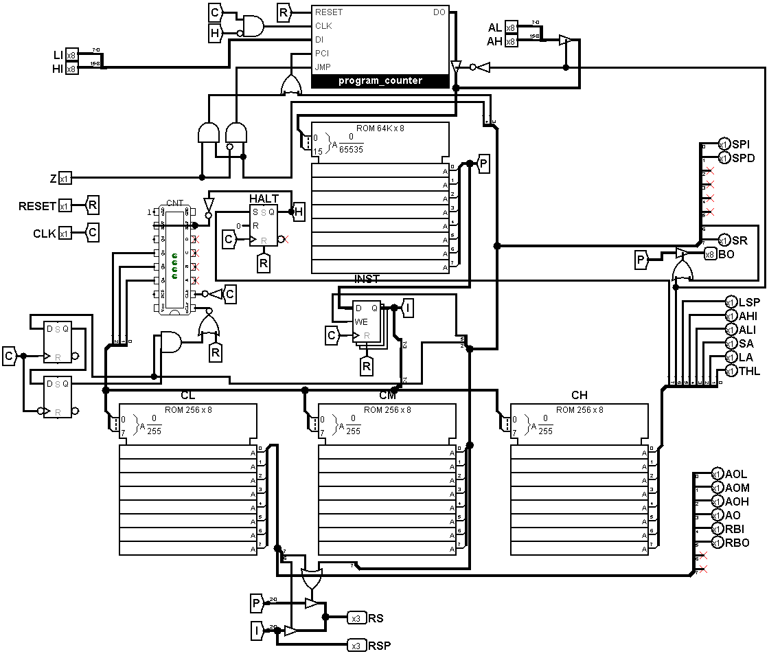logisim implementation of the control circuit