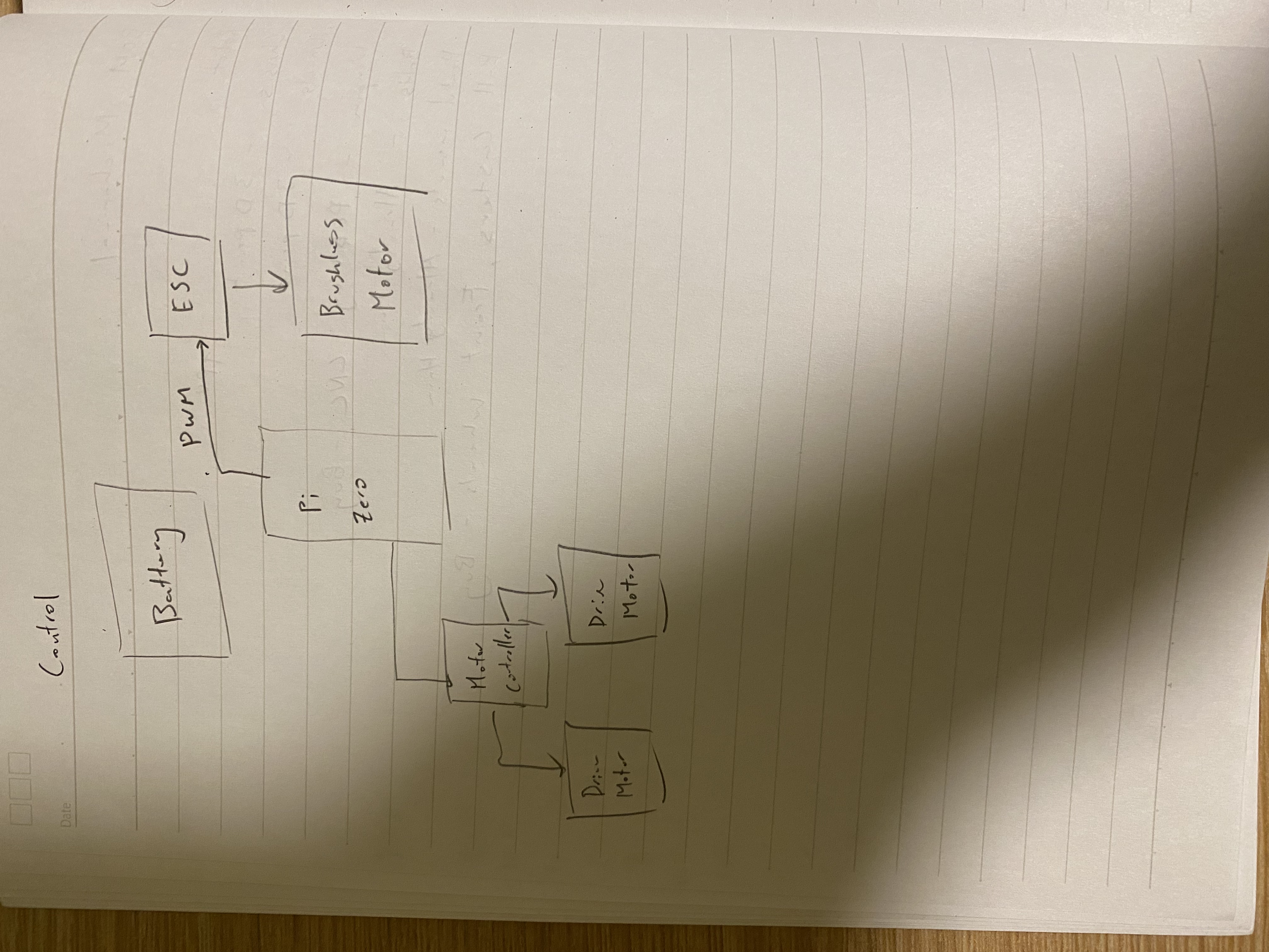 High Level Schematic