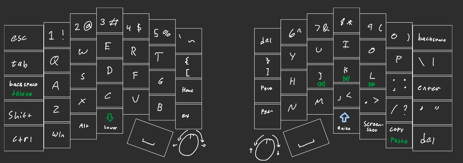 layout of keyboard