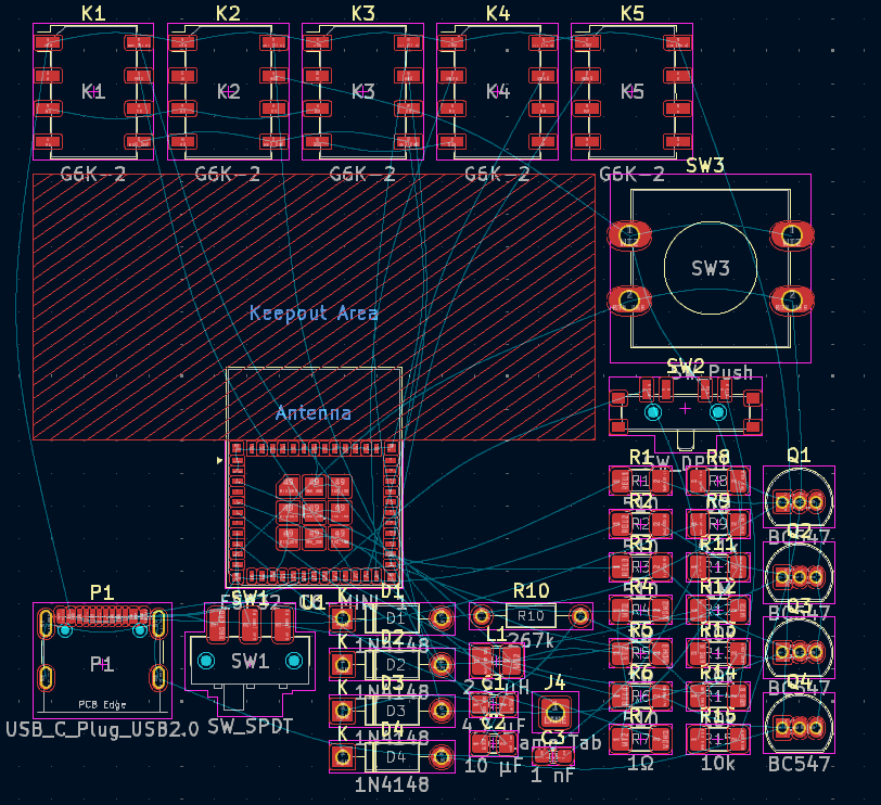 Footprints so far...