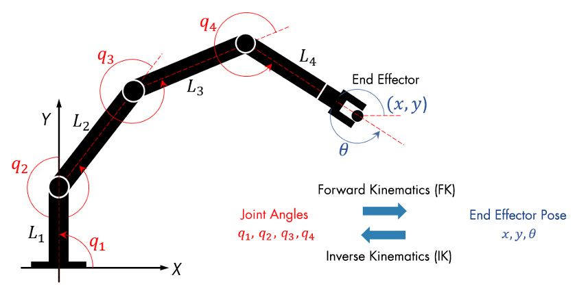 smort diagram