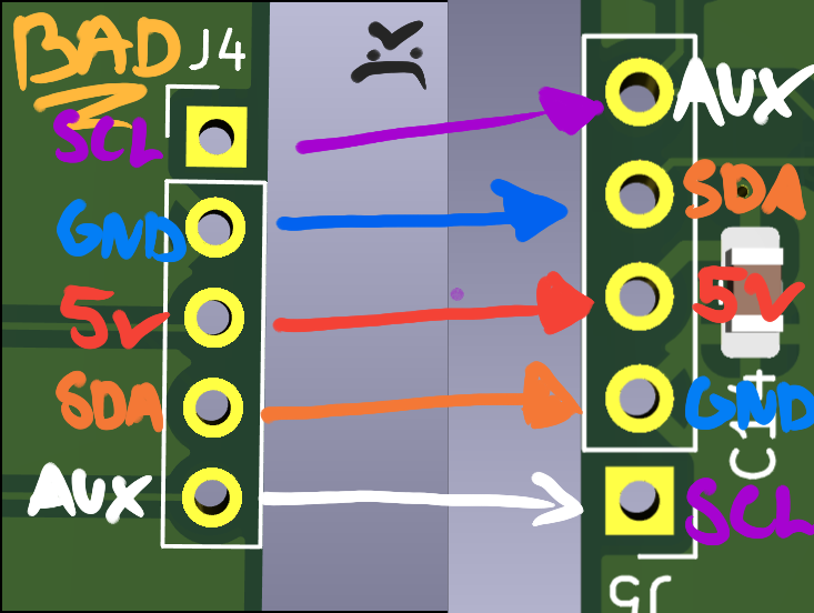 Right header wrong way around