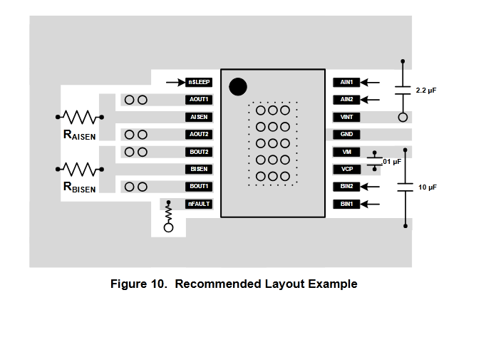 recommended layout