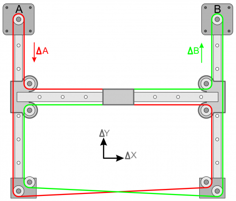 anicept corexy image