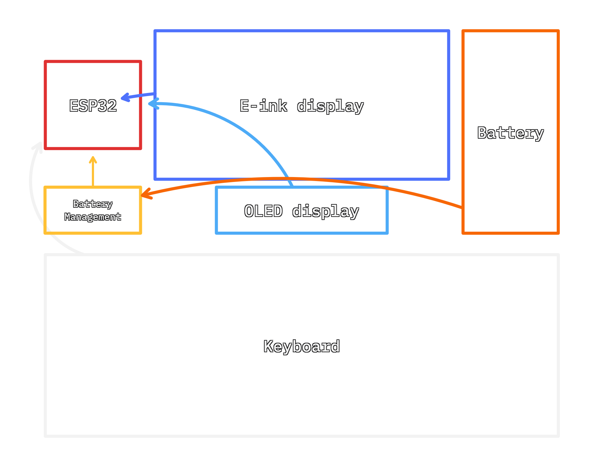 block diagram