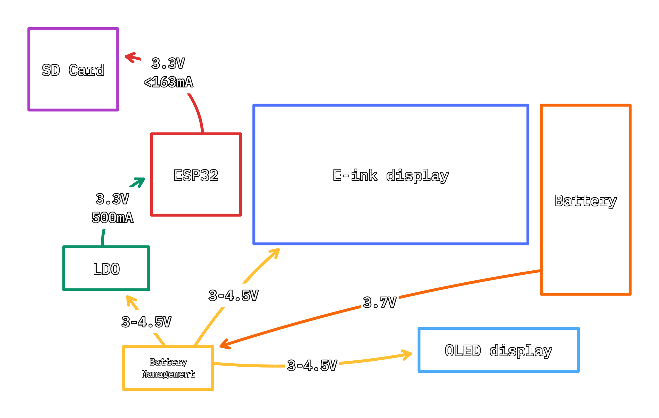 power system block diagram
