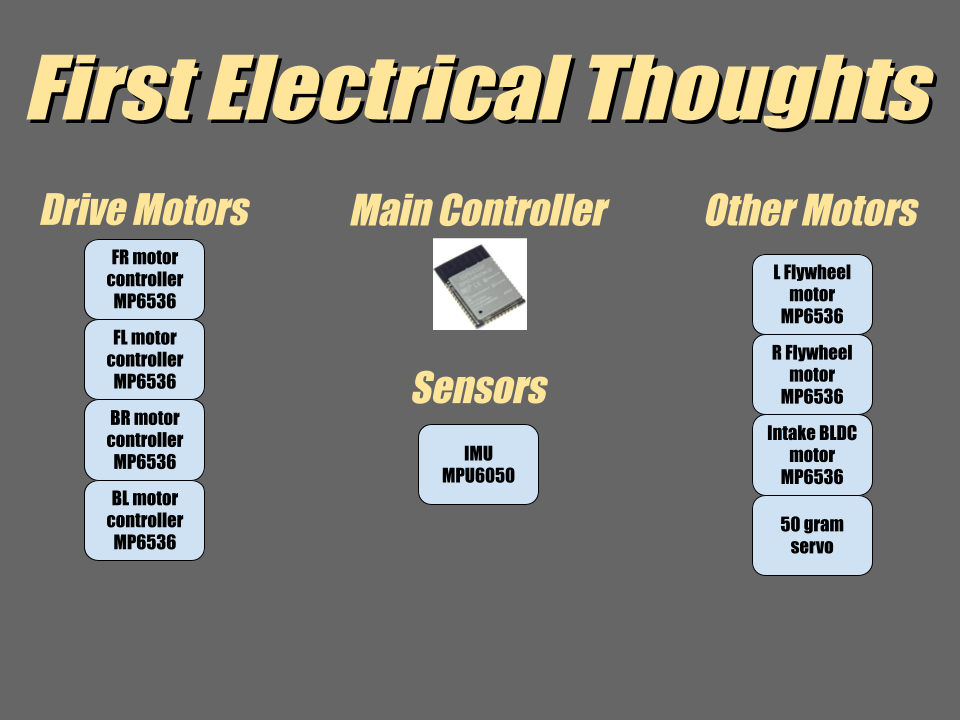 Preliminary Planning Sheet