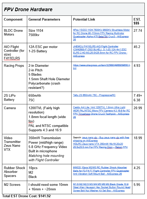 FPV Drone Parts List