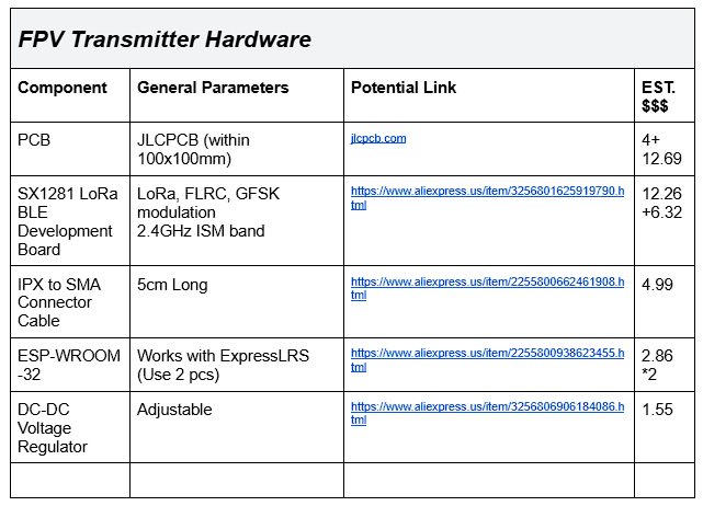 FPV Transmitter Hardware Table (WIP)