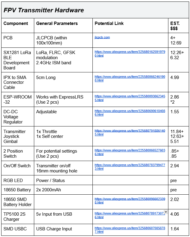 FPV Transmitter Hardware Table (Final)