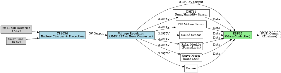 esp32_power_distribution_diagram
