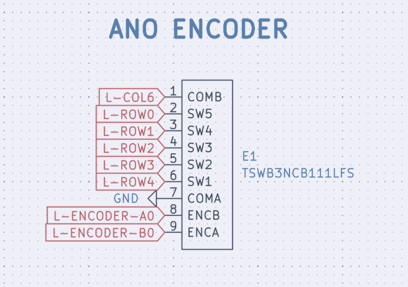 ANO encoder footprint