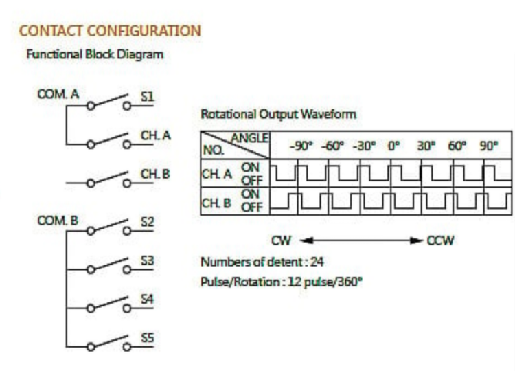 ANO encoder wiring data sheet