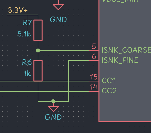 current request setup