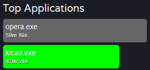 I installed an activity tracker!