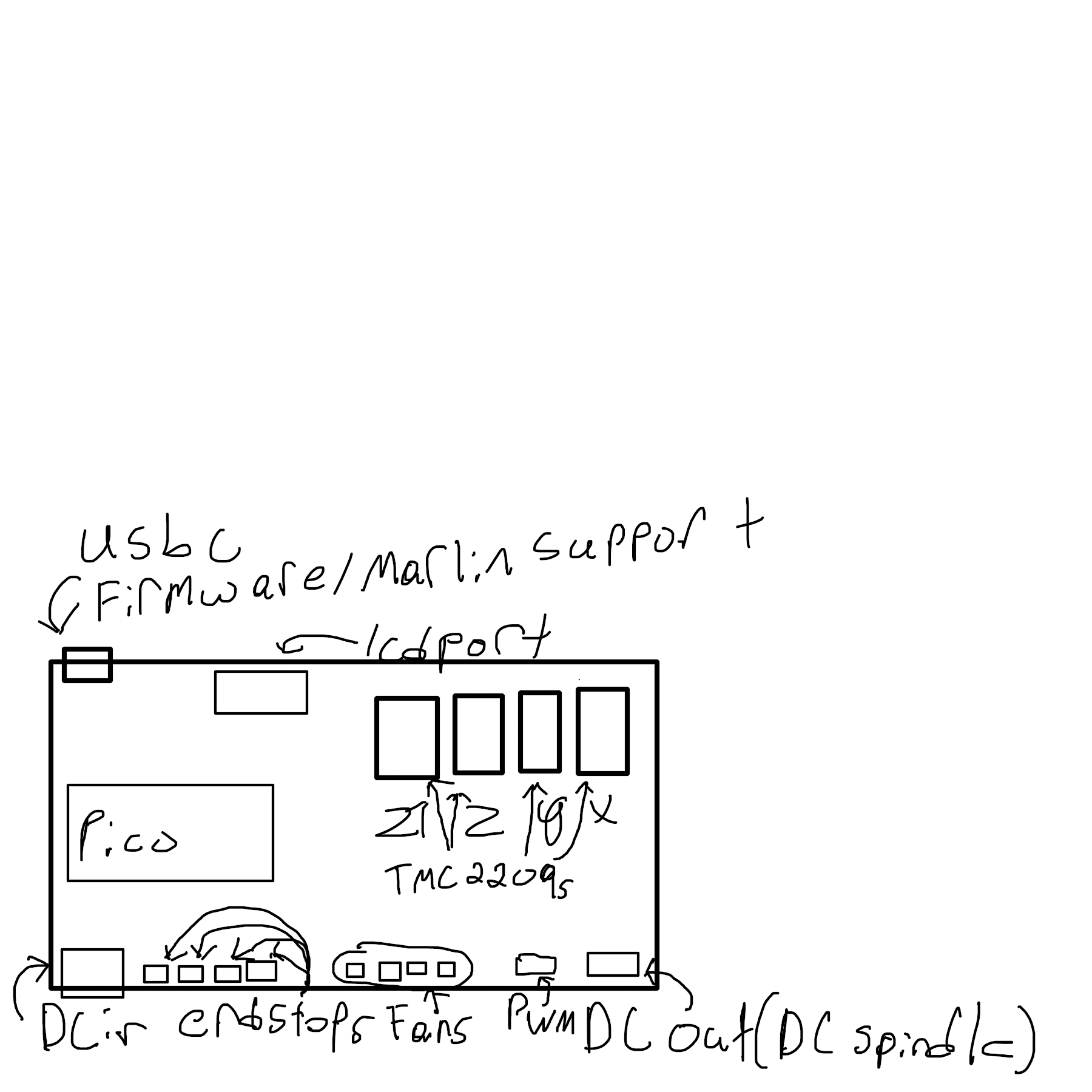 Oops! Cannot find the idea board! Did you eat it? Did it ever exist?