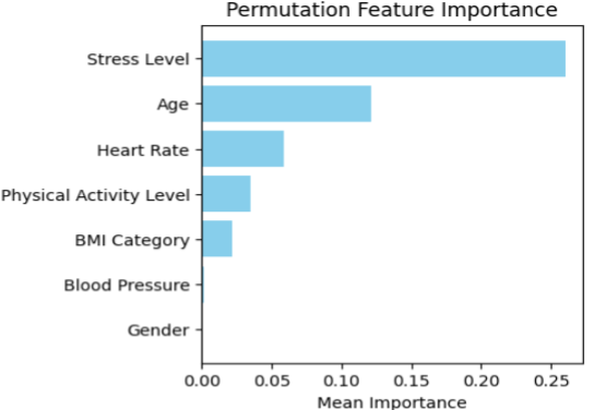 This interprets the model.