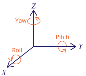 both 3-Axis accelerometer and 3-Axis gyroscope